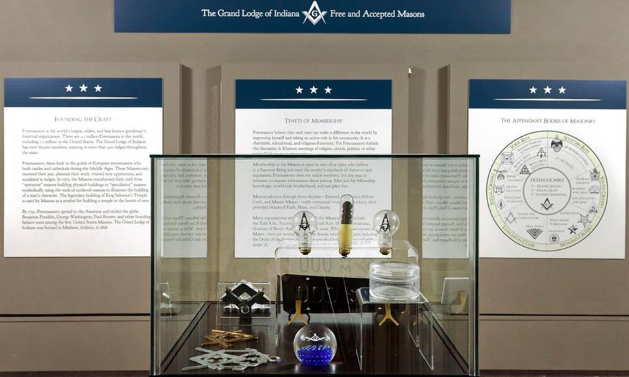 Masonic Library and Museum of Indiana